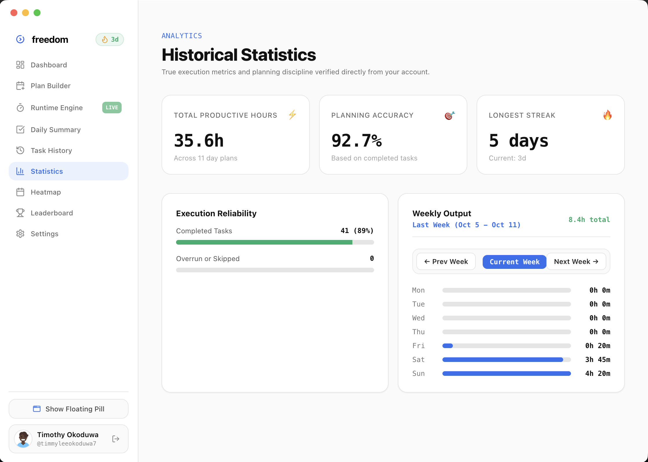 Productivity Statistics & Week History in Freedom