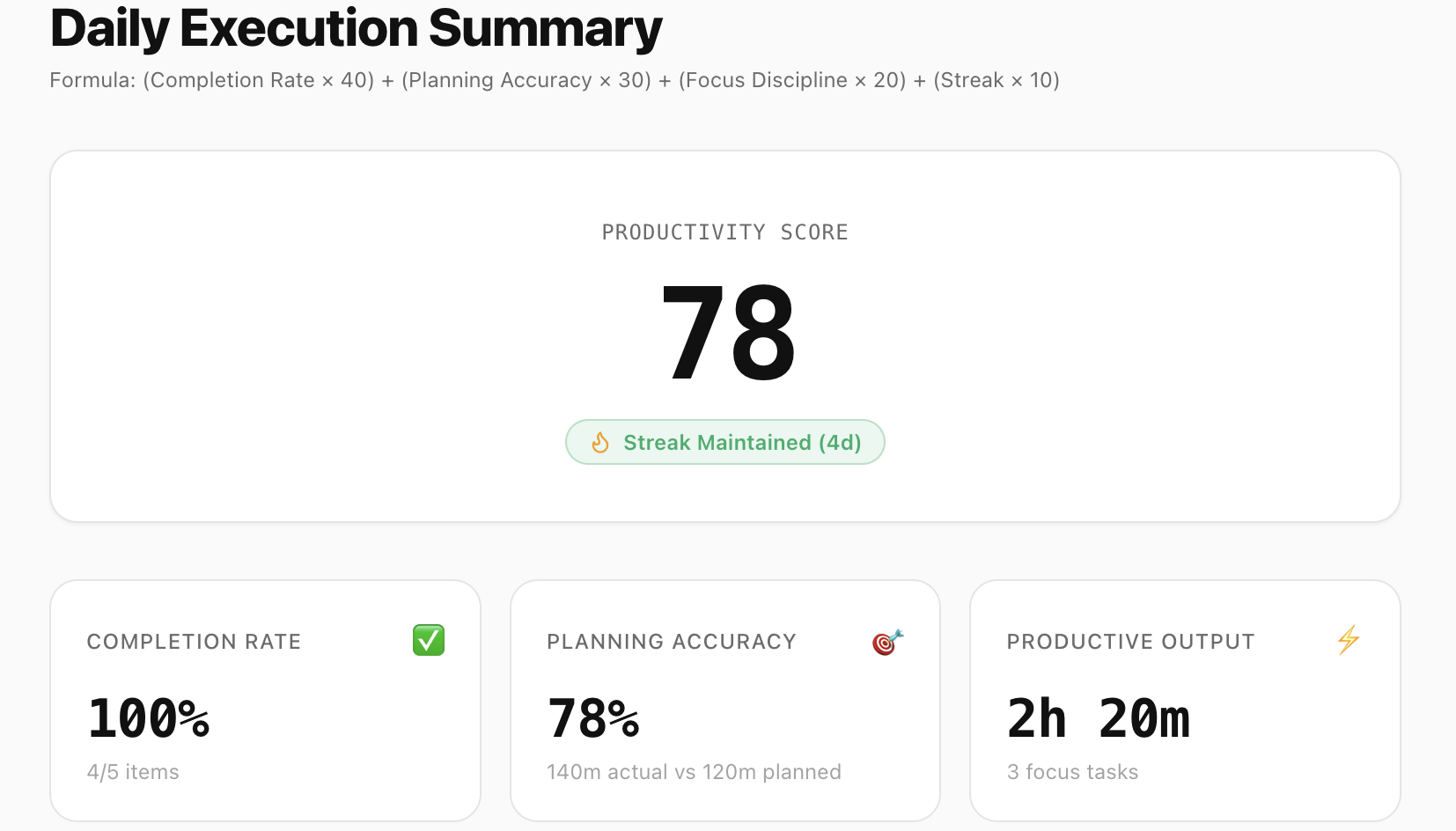 Freedom Daily Summary Score Dial and Planning Accuracy Metrics